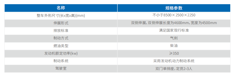 image.png 大型通信指挥车(德国曼)