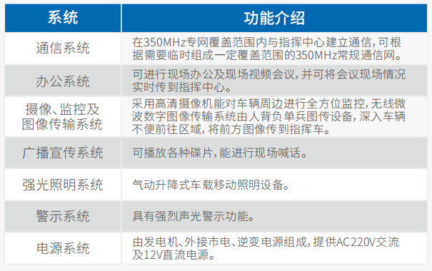 image.png 中型通信指挥⻋(柯斯达)