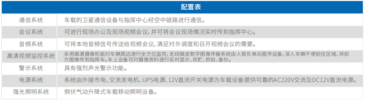 image.png 中型通信指挥⻋(依维柯)