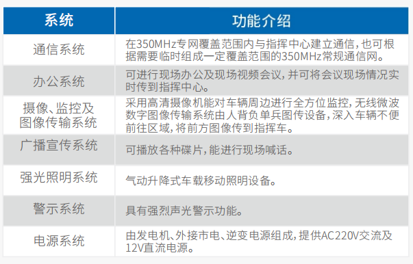 image.png 中型通信指挥⻋(福特全顺)
