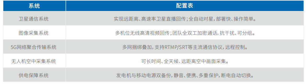 image.png ⼩型通信指挥⻋(坦克500)