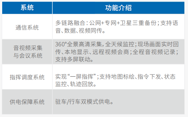 image.png ⼩型通信指挥⻋(坦克300)