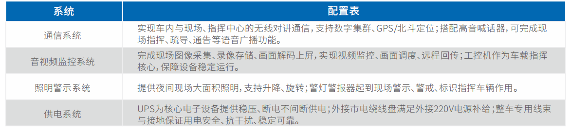 image.png ⼩型通信指挥⻋(江铃⼤道)