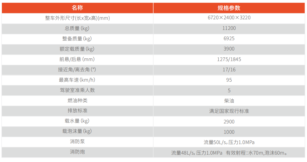 image.png 4吨泡沫消防车
